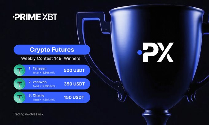 A promotional graphic for PrimeXBT's Crypto Futures Weekly Contest 149 Winners, listing Tahseen (500 USDT), vcnbvcb (350 USDT), and Charlie (150 USDT) with a trophy and 'PX' logo.