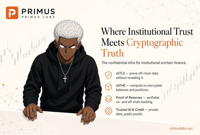 A promotional graphic for Primus Labs featuring an anime-style character and the text 'Where Institutional Trust Meets Cryptographic Trust,' listing features like zkTLS, zkFHE, Proof of Reserves, and Trusted AI & Credit at primuslabs.xyz.