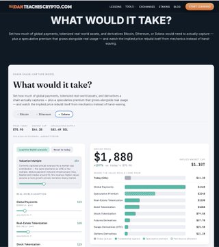 A screenshot of a webpage titled 'WHAT WOULD IT TAKE?' from teachercrypto.com, displaying Bitcoin and Ethereum prices, market cap of $1,880B, and a breakdown of global payments and real estate adoption.
