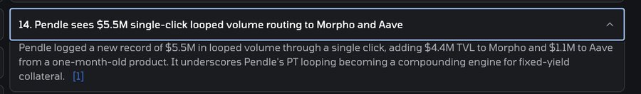 A news item numbered 14 stating 'Pendle sees $5.5M single-click looped volume routing to Morpho and Aave,' detailing $5.5M in volume with $4.4M TVL added to Morpho and $1.1M to Aave.