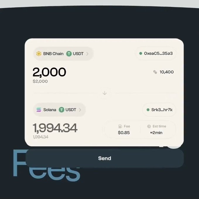 A cryptocurrency wallet interface shows a swap of 2,000 USDT from BNB Chain to 1,994.34 USDT on Solana, with a fee of $0.85.