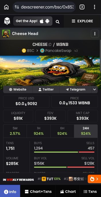 A mobile screenshot of DexScreener showing the CHEESE/WBNB token trading page on PancakeSwap (BSC) with a price of $0.009092, a market cap of $393K, and a 24H volume of $285K, alongside a playful meme image of a hooded cheese character. The page displays key metrics such as 1,751 transactions and 1,294 buys versus 457 sells, supporting the post's celebration of the token's successful presale and strong launch performance.