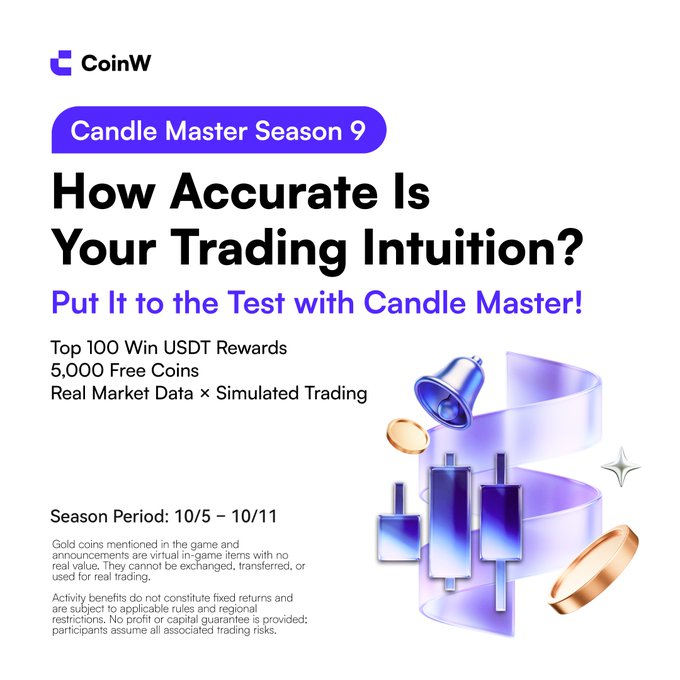 A promotional graphic for 'CoinW' advertises 'Candle Master Season 9' with the headline 'How Accurate Is Your Trading Intuition?' running from 10/5 to 10/11.