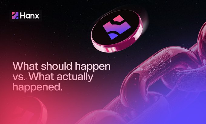 A promotional graphic with the 'Hanx' logo, a 3D pink and purple coin, and the text 'What should happen vs. What actually happened.'