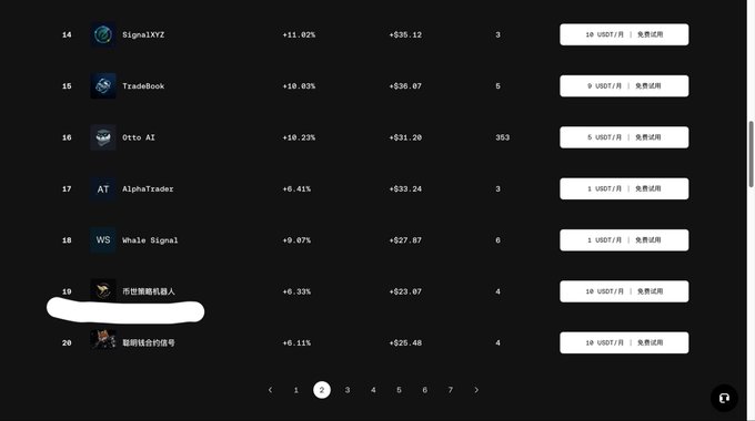 A dark-themed leaderboard screenshot showing rankings 14-20 of trading strategy competitions, with entries like SignalXYZ (+11.92%, +$35.12, rank 14), Tradehook, Otto AI, AlphaTrader, Whale Signal, and others, displayed with USDT prize amounts and "免费试用" (free trial) buttons. The post refers to this leaderboard showing the user's spot grid ASP strategy ranking within the top 20 at the OKX trading hackathon.