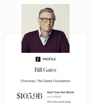 The image shows a Forbes profile of Bill Gates, displaying his net worth of $105.9B (as of 8/28/26) with a note "#19 in the world today." The post announces that Binance founder CZ has surpassed Bill Gates in estimated net worth, making the profile relevant as a benchmark figure being overtaken in the cryptocurrency mogul's rising wealth.