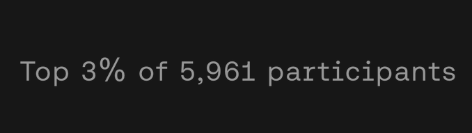 A black background with white text reading "Top 3% of 5,961 participants".