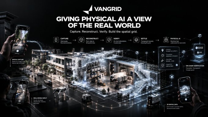 A VanGrid promotional graphic titled 'GIVING PHYSICAL AI A VIEW OF THE REAL WORLD' showing a workflow of Capture, Reconstruct, Verify, Settle, and Physical AI steps with images of a phone capturing a city block and a 3D spatial grid.