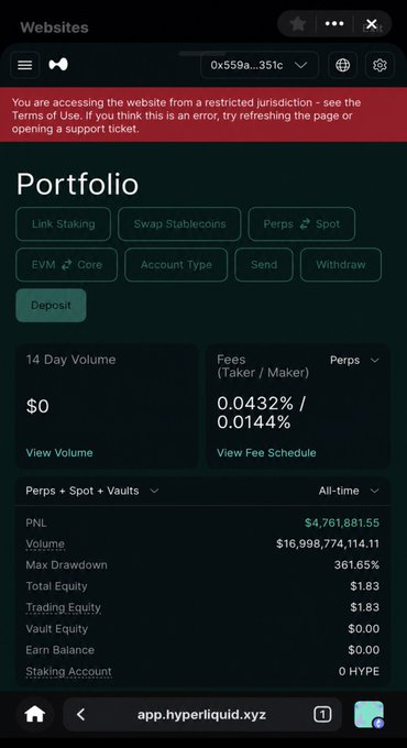 A Hyperliquid portfolio dashboard displays $16,998,774,114.11 in 14-day volume, $4,761,881.55 in PNL, and a 361.65% max drawdown, illustrating the massive trading volume and profits once earned during the platform's HYPE airdrop beta before being gambled away.