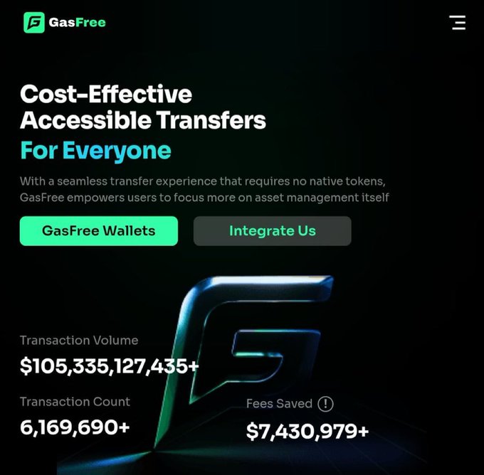 A dark webpage for GasFree promoting 'Cost-Effective Accessible Transfers For Everyone,' highlighting over $105 billion in transaction volume, 6.1 million transactions, and $7.4 million in fees saved.