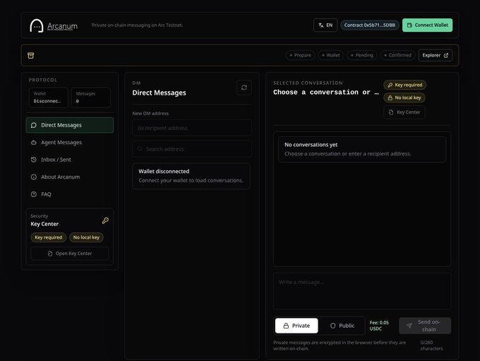 The image shows the user interface of Arcanum, a privacy-focused messaging application, with features for Direct Messages, Agent Messages, and an Inbox/Sent section. The interface displays a "Wallet disconnected" prompt, indicating users need to connect their wallet to use the service, along with Key Center options for "Key required" or "No local key" modes, supporting the post's description of the app's serverless, privacy-centric design on Arc Testnet (Contract 0x5b71...3D8B).