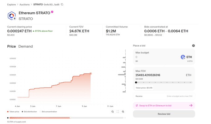 The image displays a screenshot of a cryptocurrency trading dashboard, with data about Etherium token Strato on the screen. The trading software indicates that Etherium token Strato has been gaining serious traction over time, reaching a top score of 0.77% at the moment. The dashboard also shows the price and balance details for the token, along with information about a cryptocurrency exchange called Uniswap. This information is important in understanding the current state and trends within the cryptocurrency market as it continues to grow rapidly over the past few months.