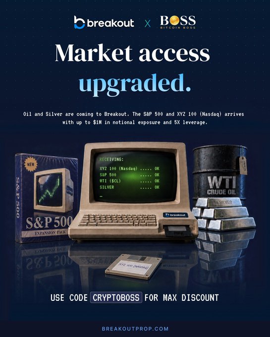 A retro-themed promotional graphic for Breakout Prop announces "Market access upgraded," highlighting the new addition of XYZ 100 (Nasdaq), S&P 500, WTI (SCL), and Silver trading, with up to $1M notional exposure and 5X leverage, accompanied by a discount code "CRYPTOBOSS" at breakoutprop.com.