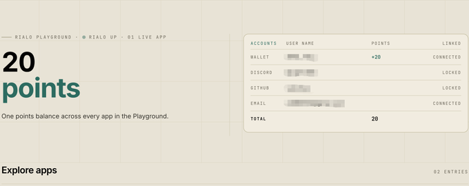 A dashboard interface shows a Rialo Playground section with '20 points' displayed prominently, listing connected accounts for Wallet (+20), Discord, GitHub (locked), and Email (connected), totaling 20 points.