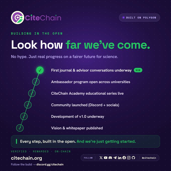 A 'CiteChain' promotional graphic titled 'Look how far we've come,' highlighting milestones like 'First journal & advisor conversations underway' and 'Ambassador program open across universities,' noting it is built on Polygon.