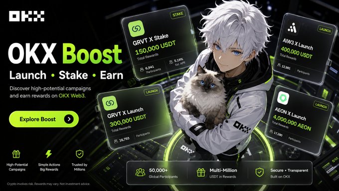 An OKX Boost promotional banner featuring an anime-style character holding a fluffy cat, advertising Launch and Stake campaigns including GRVT X Stake (150,000 USDT), AIW3 X Launch (400,000 USDT), GRVT X Launch (300,000 USDT), and AEON X Launch (4,000,000 AEON).