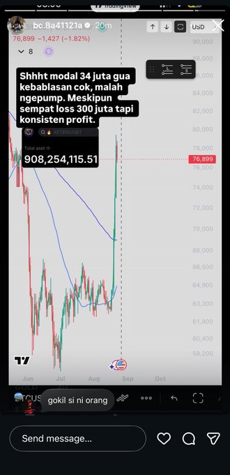 A crypto chart screenshot (likely BTC/USD) showing a drop from 76,899 down to the 60,000s, featuring a text overlay in Indonesian saying *"Shhht modal 34 juta gua kebablasan cok, malah ngepump. Meskipun sempat loss 300 juta tapi konsisten profit,"* with a highlighted total asset value of **908,254,115.51** — visually illustrating the dramatic Rp34 million to Rp908 million trading success claimed in the post.