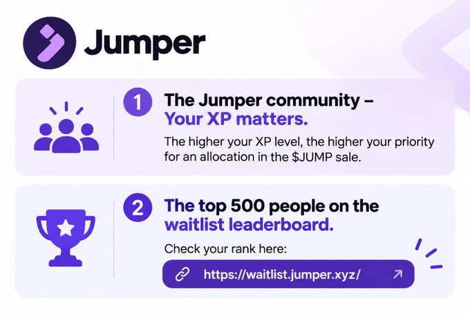 A promotional graphic for Jumper explaining that higher XP levels increase $JUMP sale allocation priority, with a link to https://waitlist.jumper.xyz/ for the top 500 leaderboard.