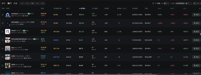 A cryptocurrency tracking dashboard displays various blockchain projects including Arbitrum (ARB) at $0.50K, Arcane (ARCANE) at $779.1K, ARCBE (ARCBE) at $219.5K, and others, with price changes and market data. The image relates to the post by showing ARCANE token statistics, relevant context for the warning about not rushing into Arc (a different blockchain project) based on unverified mainnet launch rumors.