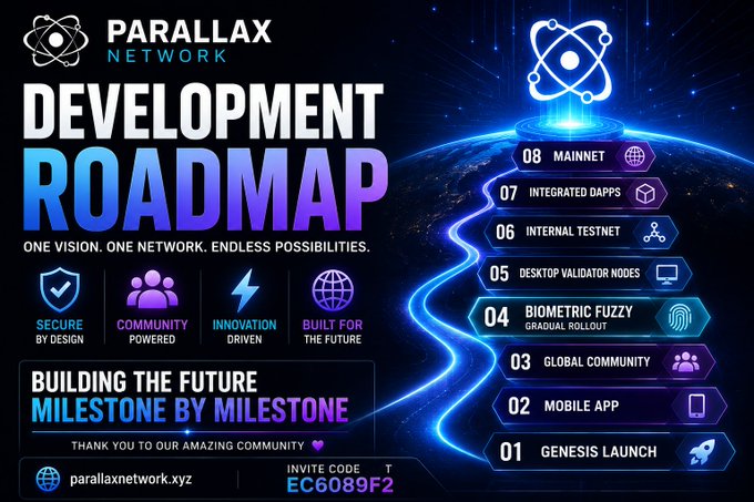 A promotional 'DEVELOPMENT ROADMAP' graphic for PARALLAX NETWORK featuring an 8-step milestone timeline from '01 GENESIS LAUNCH' to '08 MAINNET' with the tagline 'ONE VISION. ONE NETWORK. ENDLESS POSSIBILITIES.' and invite code EC6089F2.