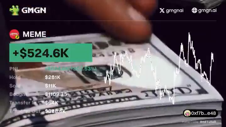 A GMGN tracking dashboard for the $MEME token displays a +$524.6K profit on a $281K position, with a $109.35 bought entry and $338.6K transferred out, overlaid on a background of US dollar bills. The image visually reinforces the post's claim of turning a small investment into a 200x return, highlighting the wallet's trading metrics with the address ending in 0xf7b...e648.