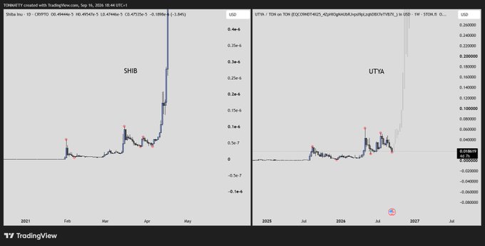 TradingView chart comparison titled 'TON4371 created with TradingView.com, Sep 16, 2026' showing two side-by-side price charts labeled SHIB (Shiba Inu) and UTYA (UTYA / TON on TON).