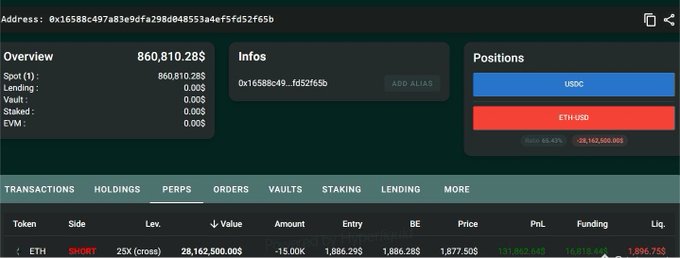 A crypto trading platform screenshot showing a wallet overview with 860,810.28$ value, highlighting a SHORT position on ETH with 25X leverage.