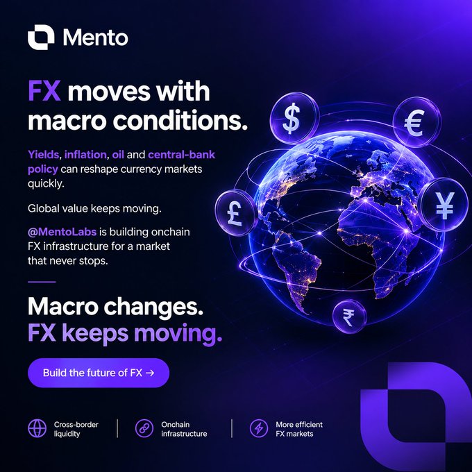 A dark blue digital marketing graphic for 'Mento' features a glowing globe surrounded by currency symbols ($, €, £, ¥, ₹) and reads 'FX moves with macro conditions' and 'Build the future of FX.'
