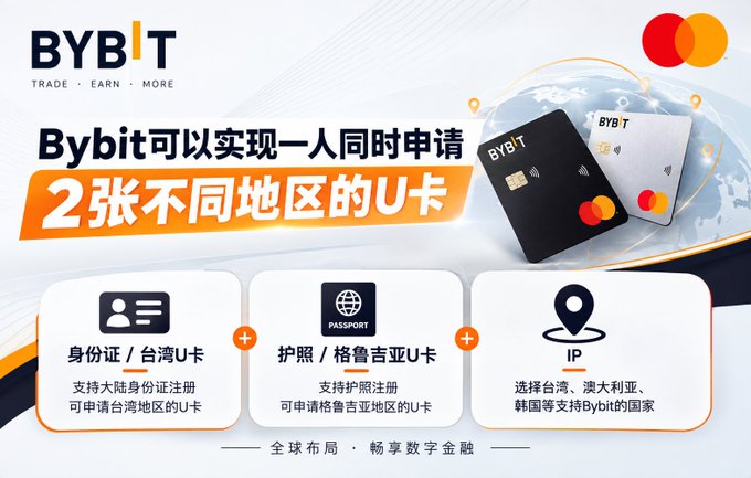 A Bybit cryptocurrency promotional graphic in Chinese explaining that users can simultaneously apply for two U-cards from different regions (such as ID/Taiwan U-card and Passport/Georgia U-card), with IP-based regional selection.
