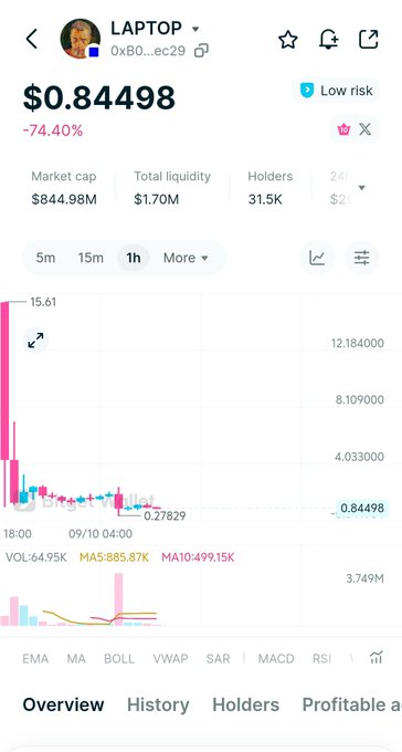 A cryptocurrency tracking app shows the token "LAPTOP" at $0.84498, with a market cap of $844.98M and a 1-hour chart showing a massive crash.