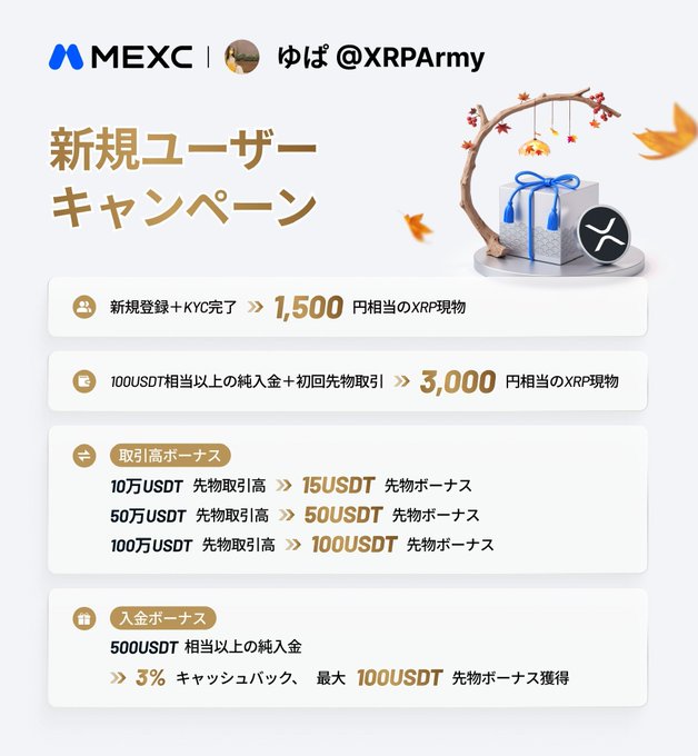 A MEXC promotional banner in Japanese advertises a new user campaign featuring XRP rewards, with bonus tiers including 1,500 and 3,000 yen equivalents, and trading bonuses ranging from 15 to 100 USDT, along with a 3% cashback up to 100 USDT for deposits over 500 USDT.