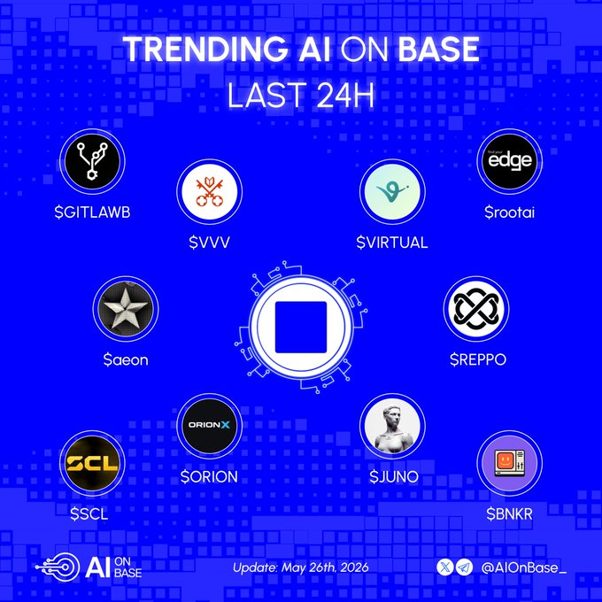 The image features a blue background with various logos, including one for SSC, another for AskVine, and a third for AskVine. The text at the bottom of the image reads "Trending AI on Base in the last 24h What's your favorite bag right now?" which is likely a question about the most popular bags among users.