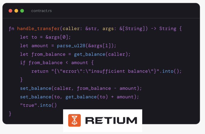 The image shows a code snippet from "contracts.rs" featuring a Rust function called `handle_transfer` that processes token transfers by checking balances and updating sender/receiver accounts, with the "RETIUM" logo displayed prominently below. It visually supports the post's message about Retium reimagining blockchain architecture by illustrating the type of contract logic that would be handled differently in a role-specialized consensus model rather than executed by every validator.