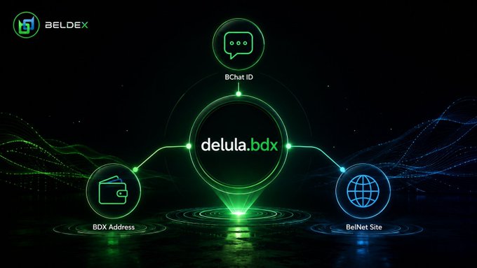 A neon green and blue digital graphic for 'BELDEX' illustrating the 'delula.bdx' ecosystem, connecting 'BChat ID', 'BDX Address', and 'BelNet Site'.