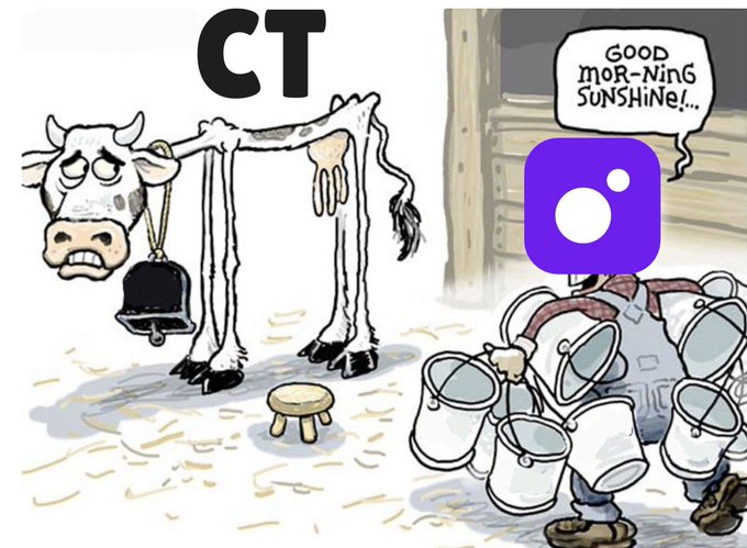 A cartoon cow labeled "CT" stands exhausted beside a bell and stool, while a figure wearing an Instagram logo for a face cheerfully says "GOOD MOR-NING SUNSHINE!" holding multiple milking buckets. The image symbolizes how platforms and figures (like @moonpay) are "milking" CT (possibly Crypto Twitter) for engagement, humorously depicting the relentless extraction of content, attention, and interaction from the creator community.