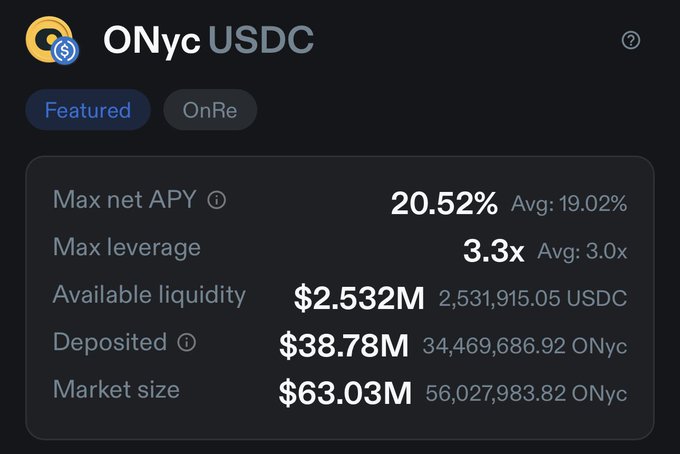A cryptocurrency dashboard showing ONyc USDC with Max net APY of 20.52%, Max leverage of 3.3x, Available liquidity of $2.532M, Deposited $38.78M, and Market size $63.03M.