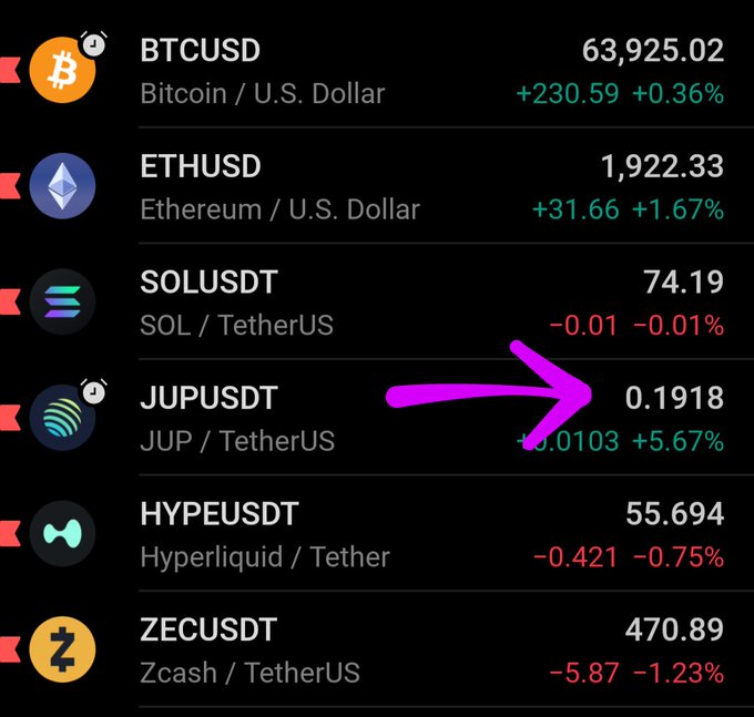 A crypto trading app screenshot showing prices for BTCUSD (63,925.02), ETHUSD (1,922.33), SOLUSDT, JUPUSDT (0.1918, highlighted with a pink arrow), HYPEUSDT, and ZECUSDT with their respective percentage changes.