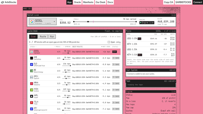 A screenshot of the Arbitrum Stoke platform showing GOOGL stock information, with a price of $350.52 and a market cap of $68,839,188, displayed on a pink-themed interface with various menu options.