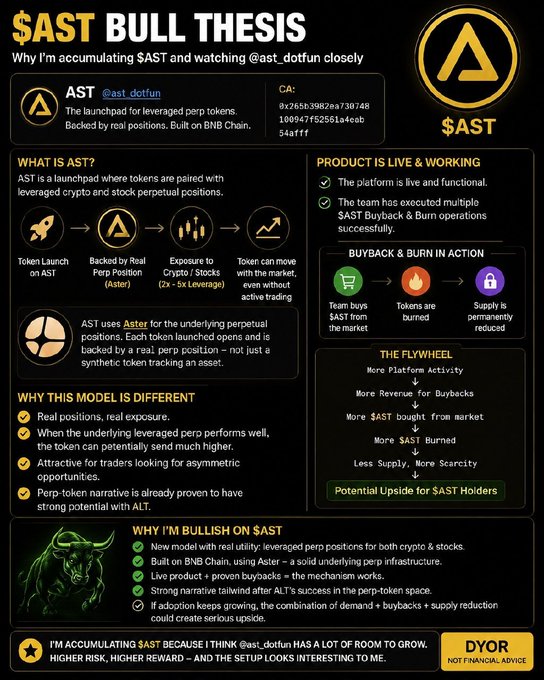 An infographic titled '$AST BULL THESIS' promoting the $AST token (CA: 0x265b39820a730748100947f52561a4eab54aff), describing it as a launchpad on BNB Chain for leveraged perp tokens backed by real positions, with sections on buyback & burn mechanics and why the author is bullish.