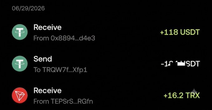 A crypto transaction history dated 06/29/2026 shows a net gain for the day: receiving +118 USDT and +16.2 TRX, offset by a sent USDT transaction (partially obscured). The image illustrates the "win" referenced in the post, showing the day's profits that the user is choosing not to wager on Polymarket.