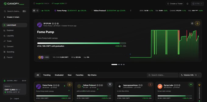 A detailed screenshot of the Canopy.finance platform highlights a 'Fomo Pump' chain by '$FOPUMP' showing 41% / 50% CNPY graduation, with a price chart and a list of other trending chains below.