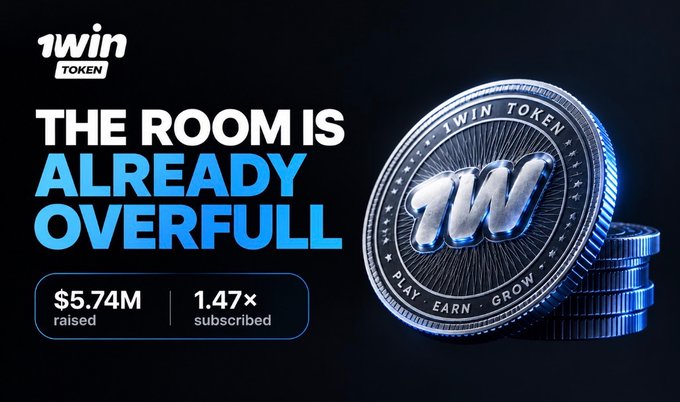 A bold 1win Token promotional graphic declares "THE ROOM IS ALREADY OVERFULL," highlighting that the token sale has raised $5.74M and reached 1.47× its subscription goal, visually reinforcing the post's message that demand for the 130M tokens at $0.03 has far exceeded the original $3.9M target with the sale still open.