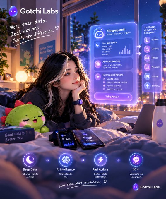 A promotional image for "Gotchi Labs" featuring a young woman in bed looking at a holographic display about "Sleepagotchi," with a green plush toy, a smartwatch, and a smartphone nearby.