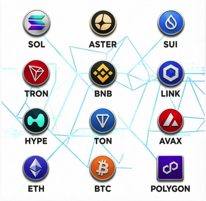 A graphic displays logos and tickers for various cryptocurrencies arranged on a network-style background, including SOL, ASTER, SUI, TRON, BNB, LINK, HYPE, TON, AVAX, ETH, BTC, and POLYGON.