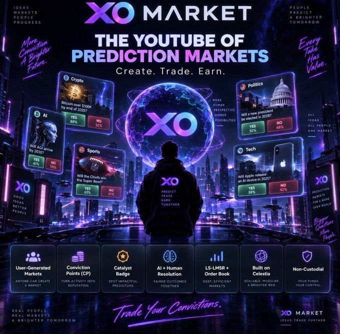 An advertisement for 'XO MARKET' describing it as 'THE YOUTUBE OF PREDICTION MARKETS' with categories like Crypto, Politics, AI, Sports, and Tech.