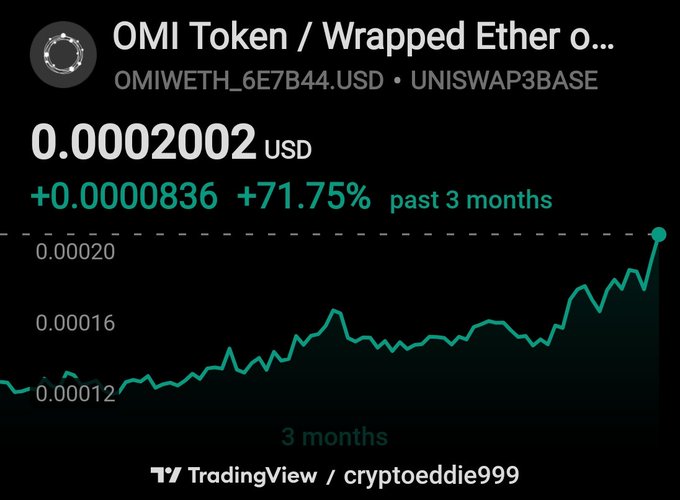 The text "OMI" is displayed at the top of the image, which appears as a part of a screenshot from the Trading View platform's website that shares information about cryptocurrency, specifically ether trading.