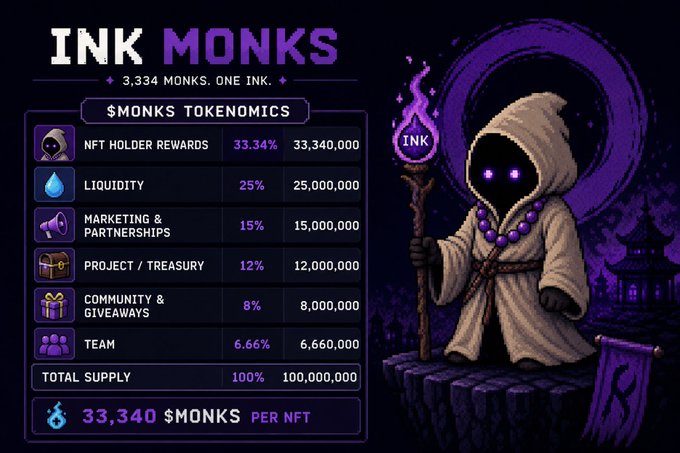 Promotional graphic for 'INK MONKS' NFT project displaying tokenomics breakdown: 33.34% to NFT holder rewards, 25% liquidity, 15% marketing, totaling 100,000,000 supply.