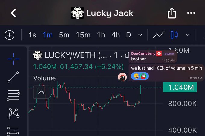 This is a screenshot of the LUCKY/WETH trading pair on Lucky Jack, showing a high volume and positive price movement around the time of "RobinHood Summer." The chat indicates "100k of volume in 5 min", aligning with the post's sentiment about active trading.