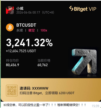 A Bitget VIP notification showing a BTCUSDT perpetual contract with a massive gain of "3,241.32%" and an invitation code "XXXWWW".