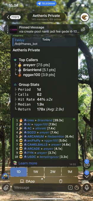 A Telegram chat screenshot from the 'Aetheris Private' group showing pinned messages, top callers leaderboard with names like 'areyerr' and 'BrianHend', and group stats including 62 calls and a 178x return.